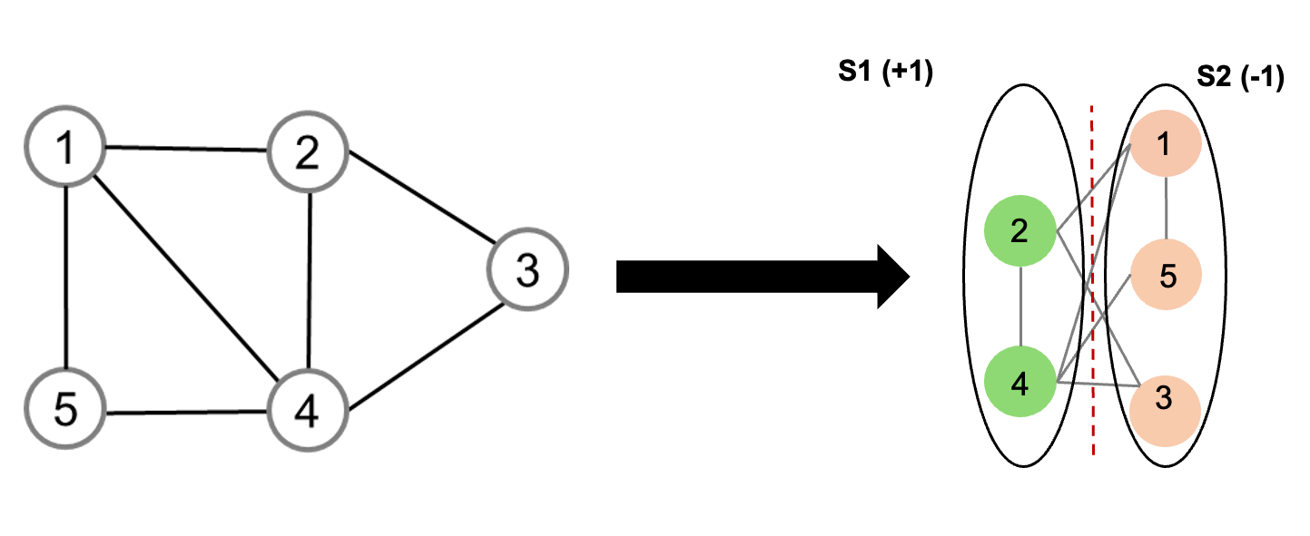 Introduction diagram