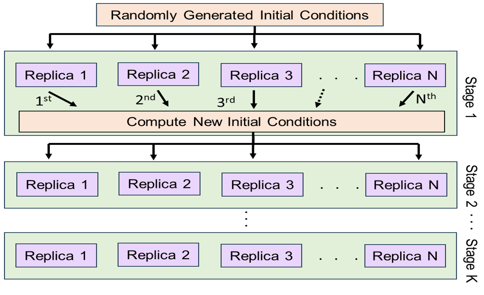 Introduction diagram