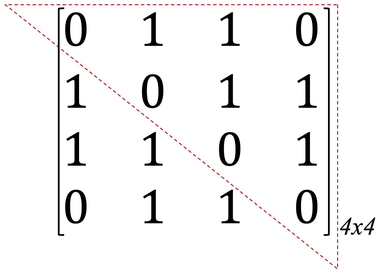 Introduction diagram